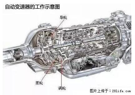 你知道怎么热车和取暖吗？ - 车友部落 - 湛江生活社区 - 湛江28生活网 zhanjiang.28life.net
