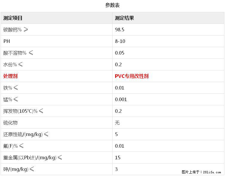 【桂林三鑫新型材料】电线电缆专用复合钙 超细改性碳酸钙 - 其他广告 - 广告专区 - 湛江分类信息 - 湛江28生活网 zhanjiang.28life.net