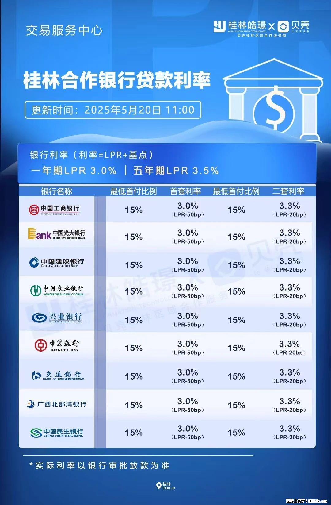 重磅！降息！桂林房贷利率3.0% - 湛江生活资讯 - 湛江28生活网 zhanjiang.28life.net